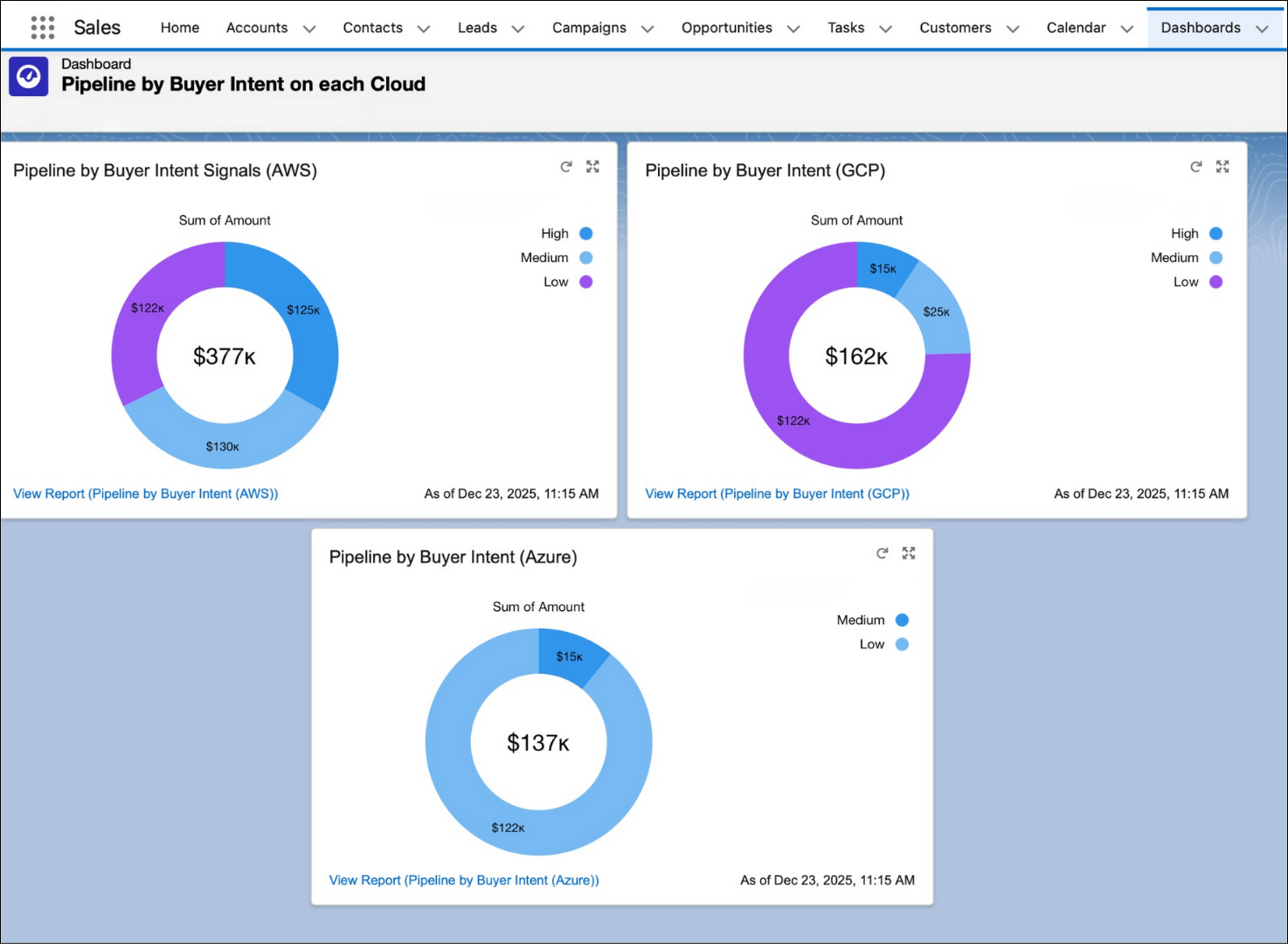 Buyer intent signals surfaced inside Salesforce — intent score, signal source, and recommended sales play