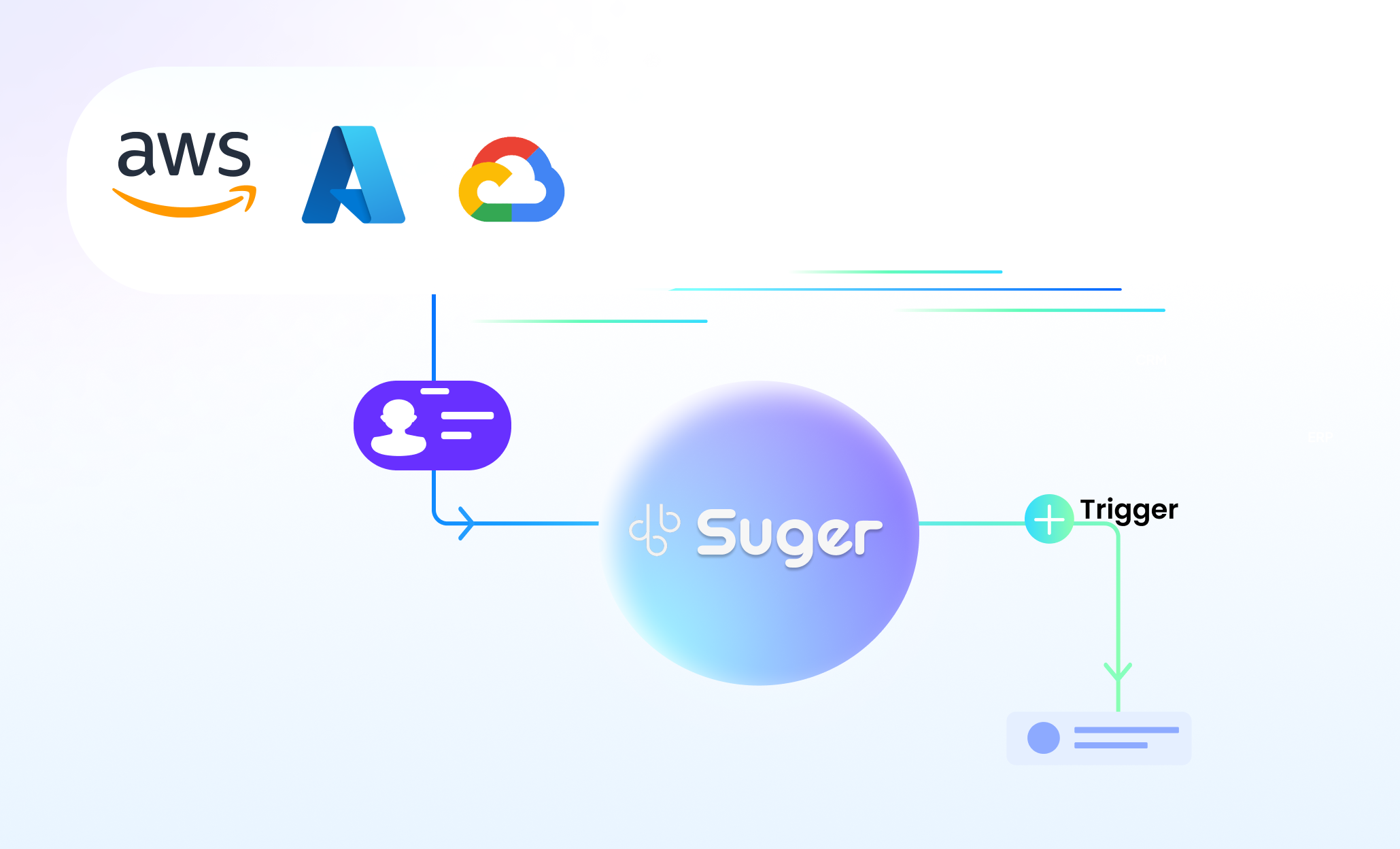 Suger workflow automation overview — co-sell referrals, private offers, and billing pipelines orchestrated end-to-end