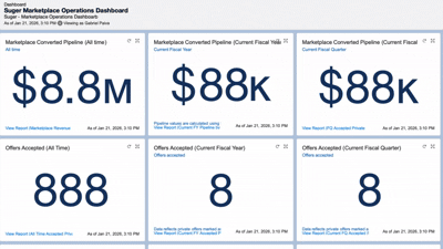 dashboard gif