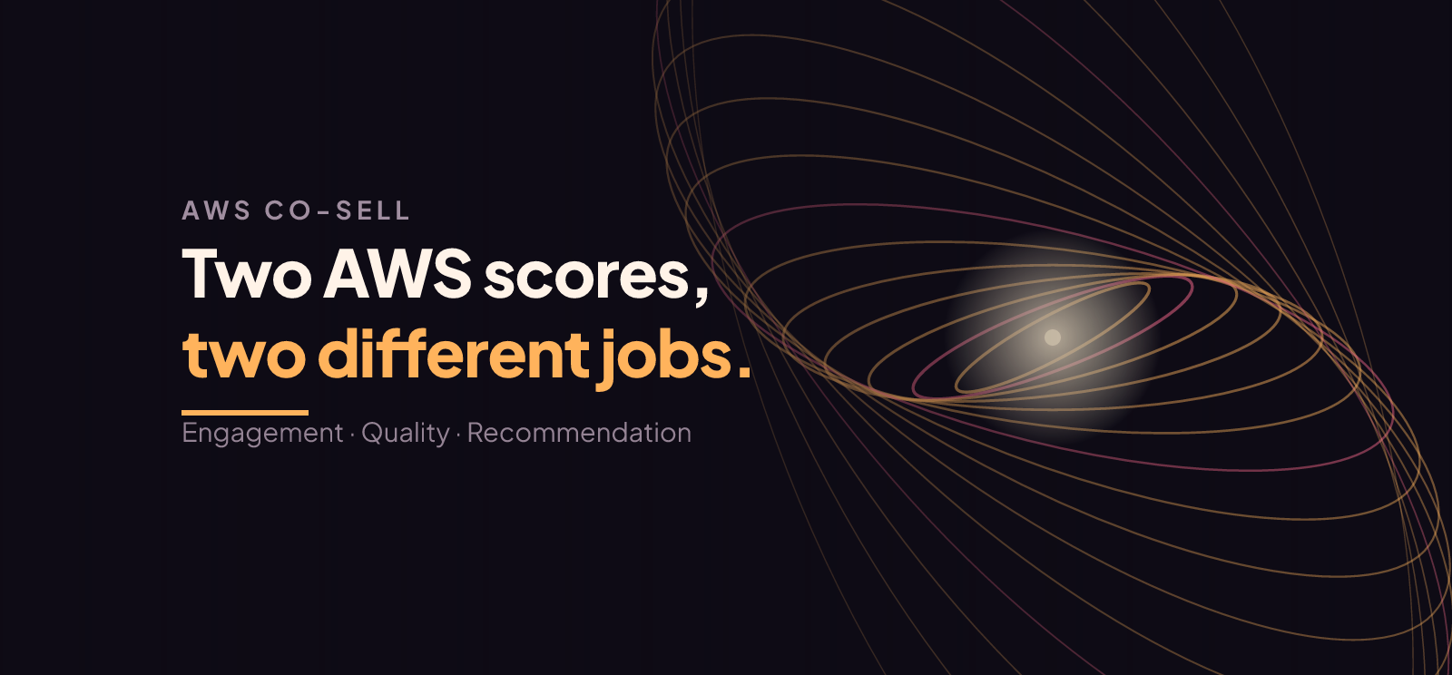 AWS Marketplace Engagement Score vs Quality Score