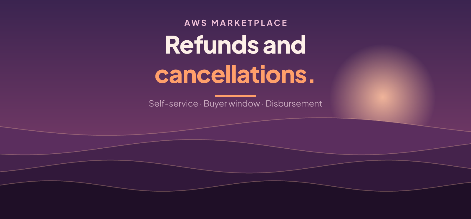 Refunds and Cancellations on AWS Marketplace