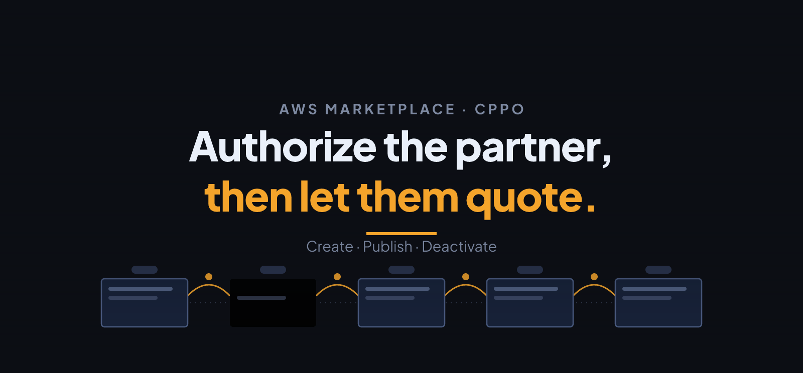 AWS Selling Authorizations: How CPPO Deals Run