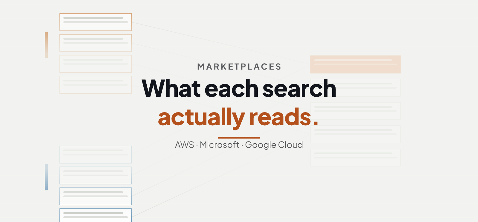 Cloud Marketplace Search Optimization, by Cloud