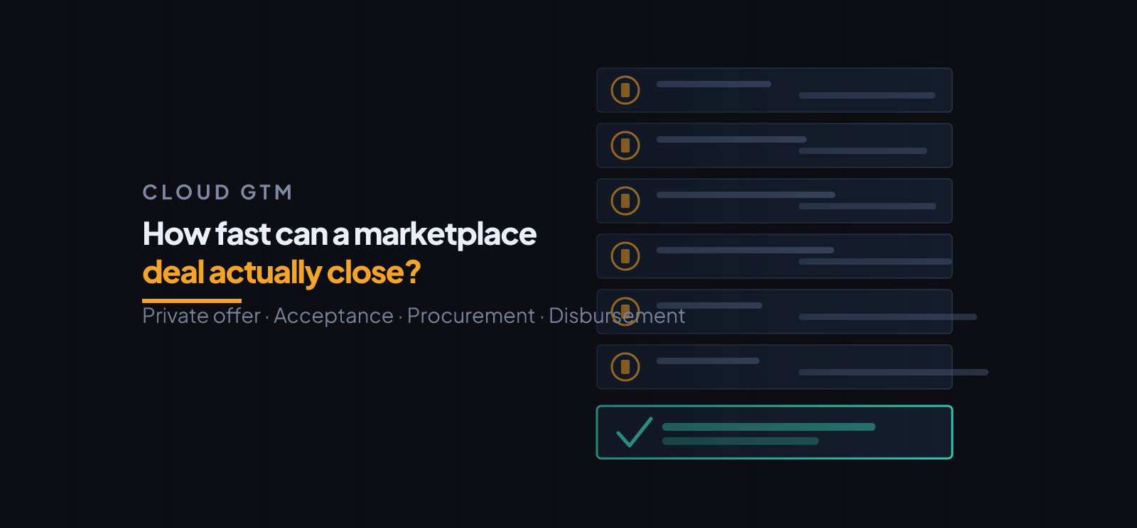 How Fast Can a Marketplace Deal Actually Close?