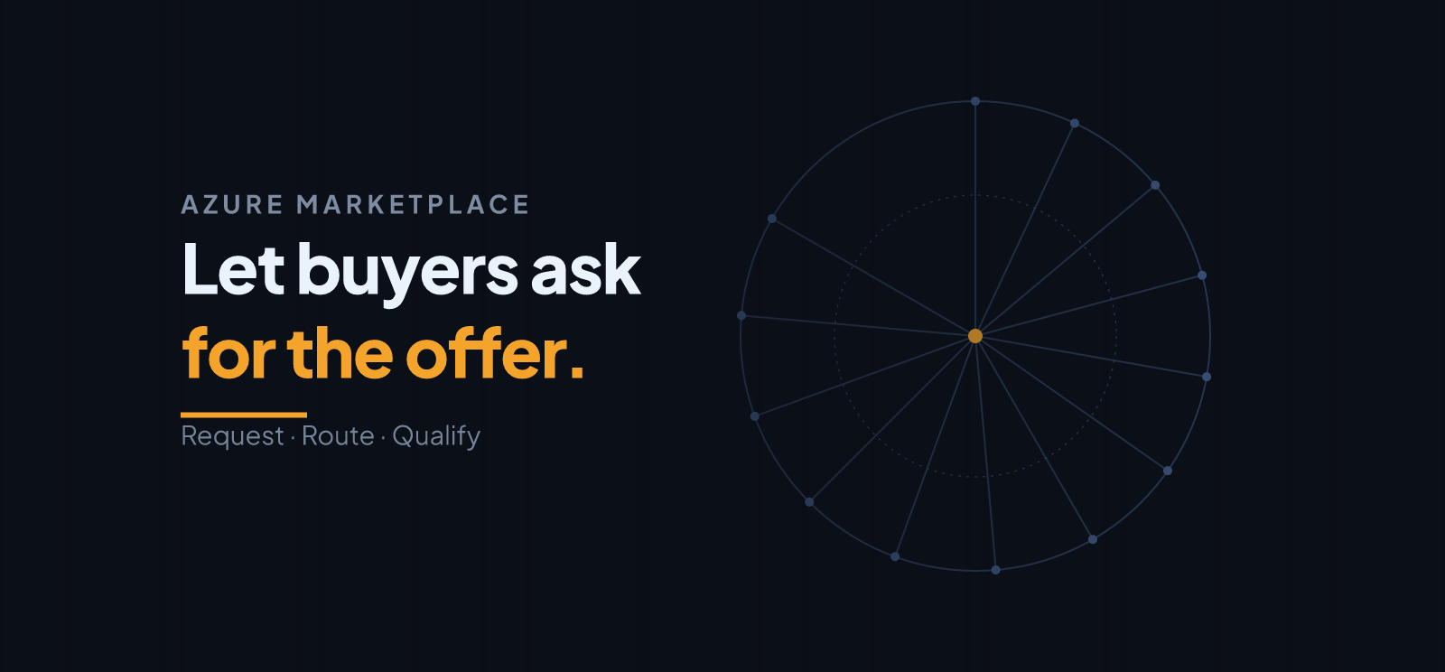 Microsoft Marketplace Request Private Offer