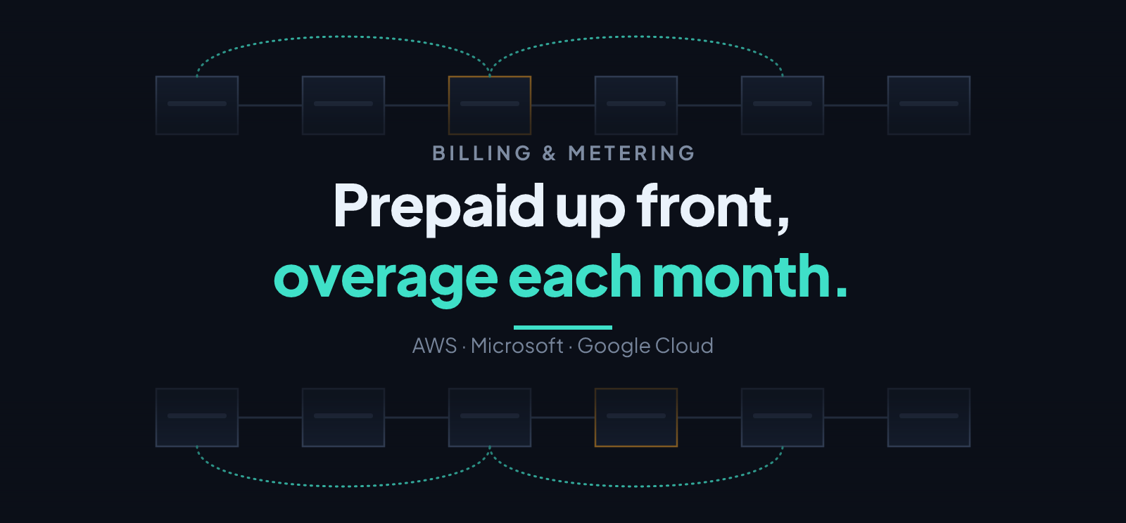 Prepaid Commit With Monthly Overage, Cloud by Cloud