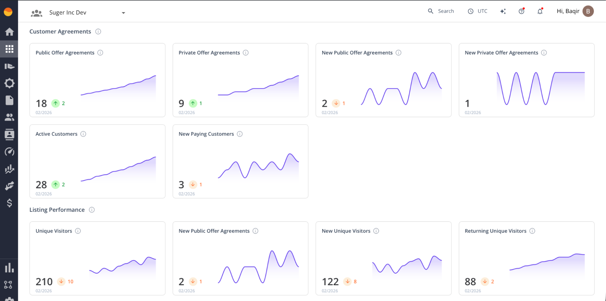 AWS Marketplace Seller Prime dashboards showing Listing Performance, Customer Agreements, and Search Performance