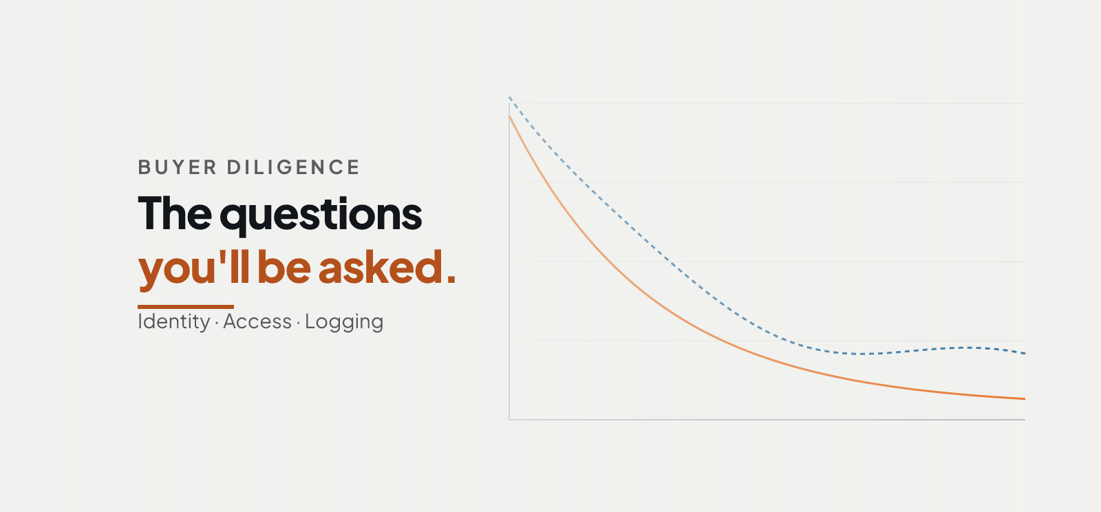 Security Questions Buyers Ask About Your Ops