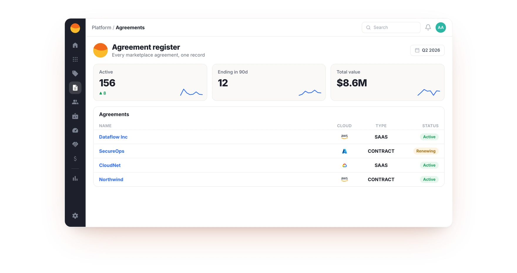 The Fours agreements dashboard: marketplace agreements from AWS, Azure and Google Cloud in one register, with buyer, type and status.