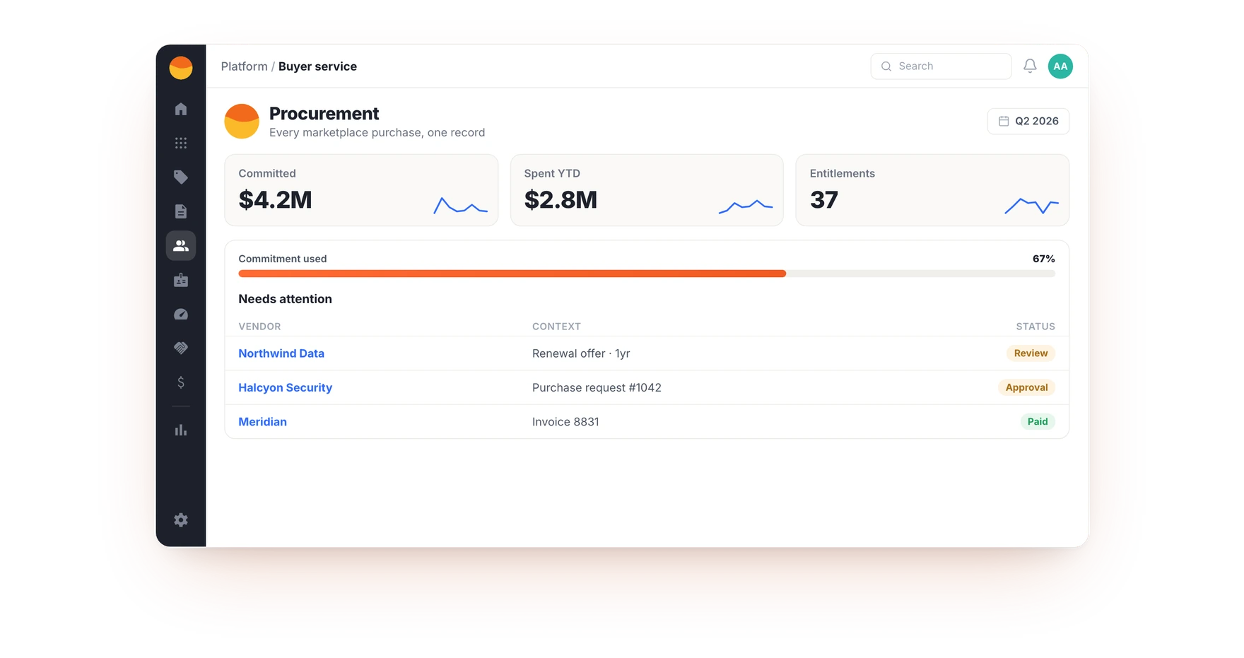 The Fours buyer service console: a marketplace purchase as one procurement record, with its vendor, offer, entitlement and invoice together.