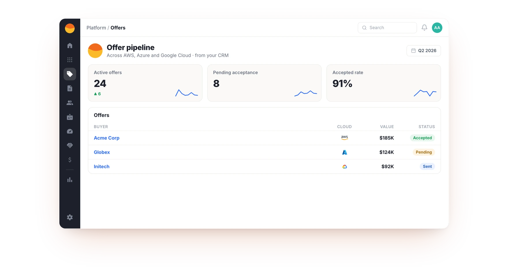 The Fours console for offers: a private offer built from a CRM opportunity, with its approval chain and marketplace status.