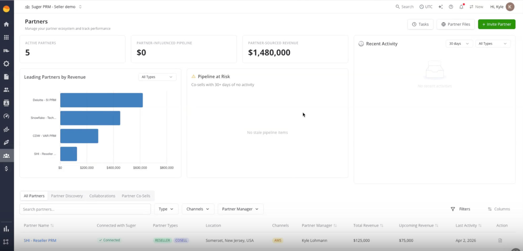 Suger PRM partner management workspace and program analytics